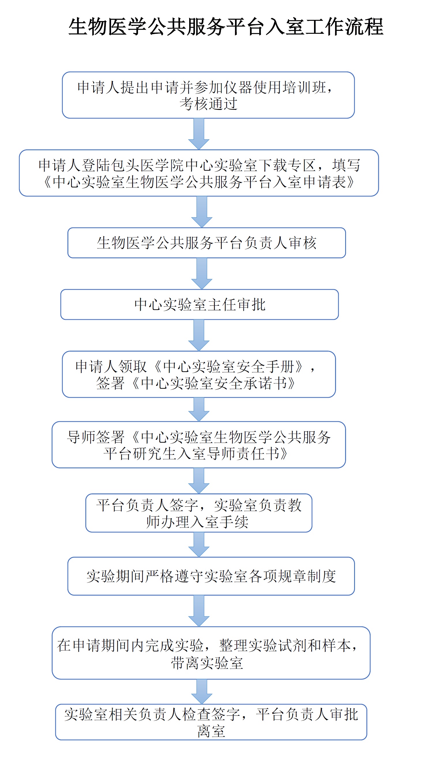 中心实验室生物医学公共服务平台入室工作